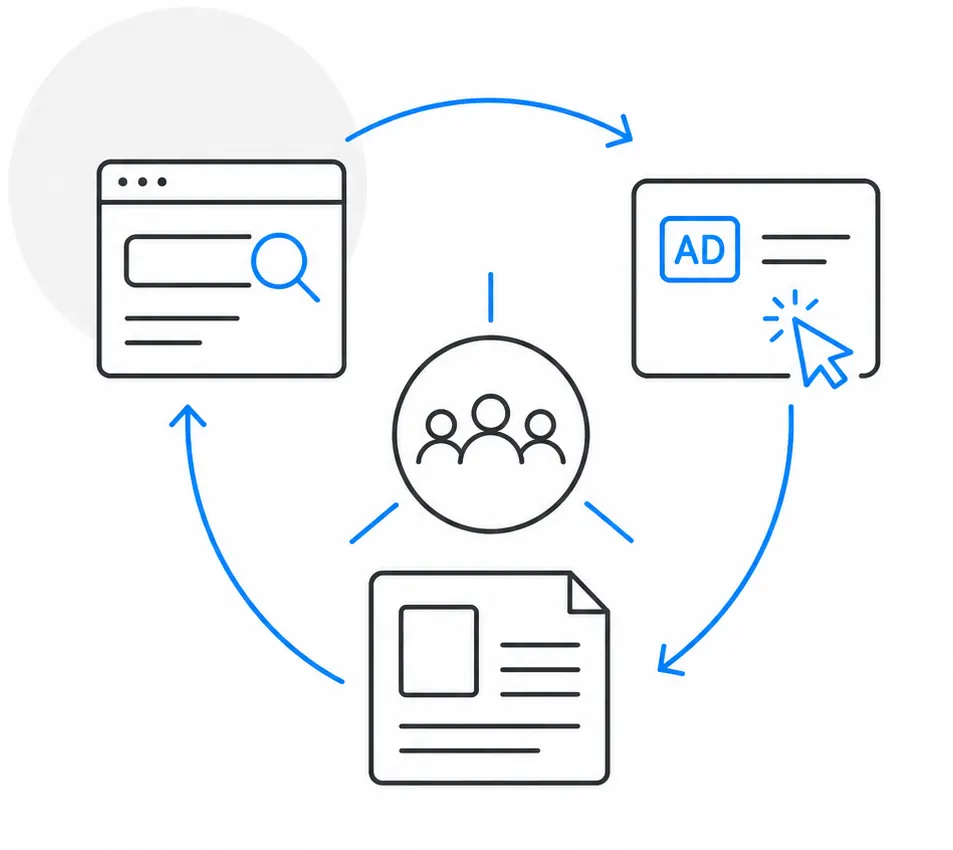 SEO, PPC and content working together
